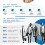 amadeus-infographic-global-en